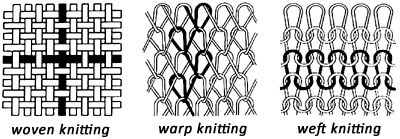 warp and weft knitting