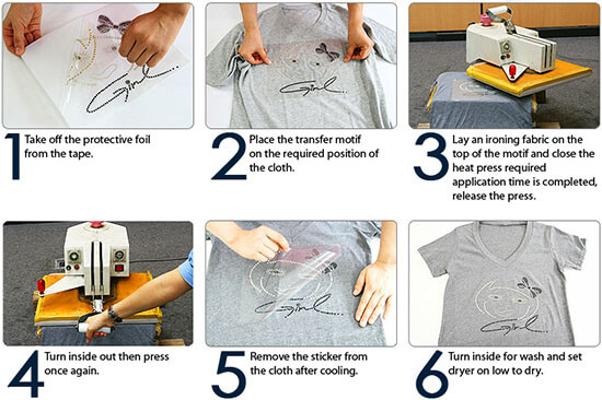 heat transfer instruction with machine